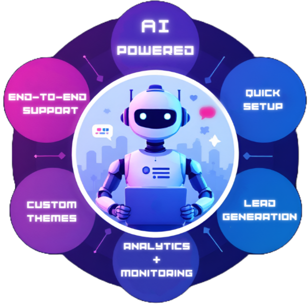 Chatbot Integration